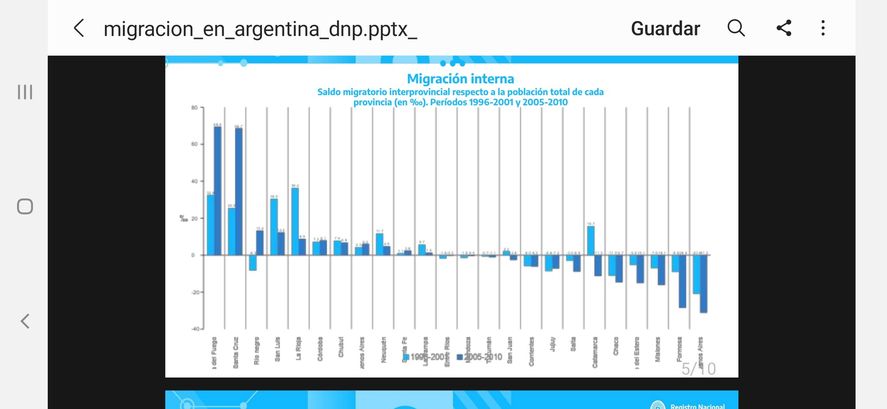 La migración en Argentina que explica el exponencial crecimiento del Conurbano. Luego se plasman esos números en el censo 