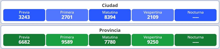 Resultados del nuevo sorteo para la lotería Quiniela Nacional y Provincia en Argentina se desarrolla este viernes 14 de octubre.