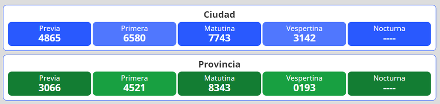 Resultados del nuevo sorteo para la loter&iacute;a Quiniela Nacional y Provincia en Argentina se desarrolla este jueves 5 de mayo.