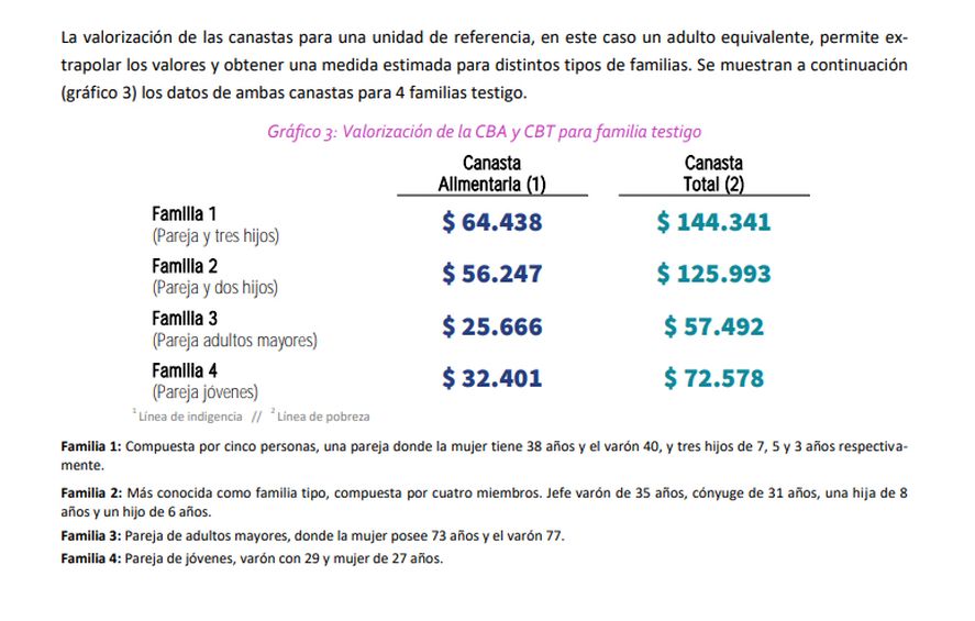 Inflación: Desde Bahía Blanca, anticipan que será del 7%