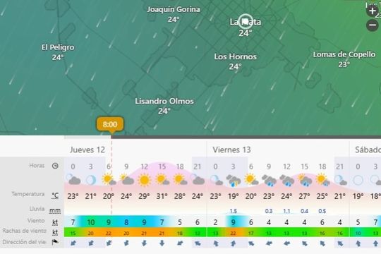 La ciudad de La Plata se prepara para un jueves caluroso con chances de tormentas por la tarde. Conoce el pronóstico completo para planificar tu día.