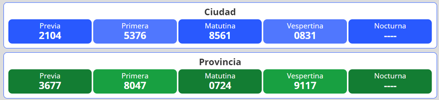 La Quiniela Nacional Y Provincial: Resultados Del 5 De Abril | Infocielo