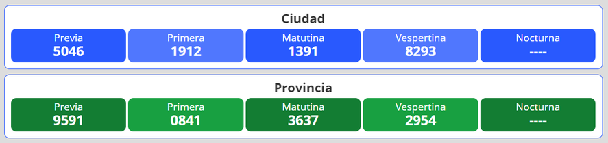 Resultados del nuevo sorteo para la loter&iacute;a Quiniela Nacional y Provincia en Argentina se desarrolla este jueves 19 de mayo. &nbsp;