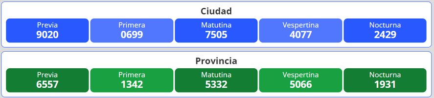 Quiniela hoy: resultados de Nacional y Provincia del lunes 11 de septiembre  de 2023