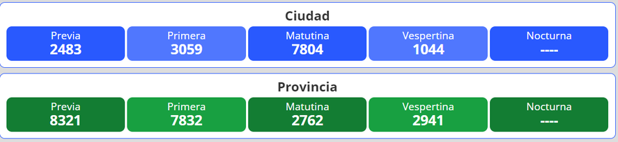 La Quiniela Nacional Y Provincial: Resultados Del 21 De Marzo | Infocielo