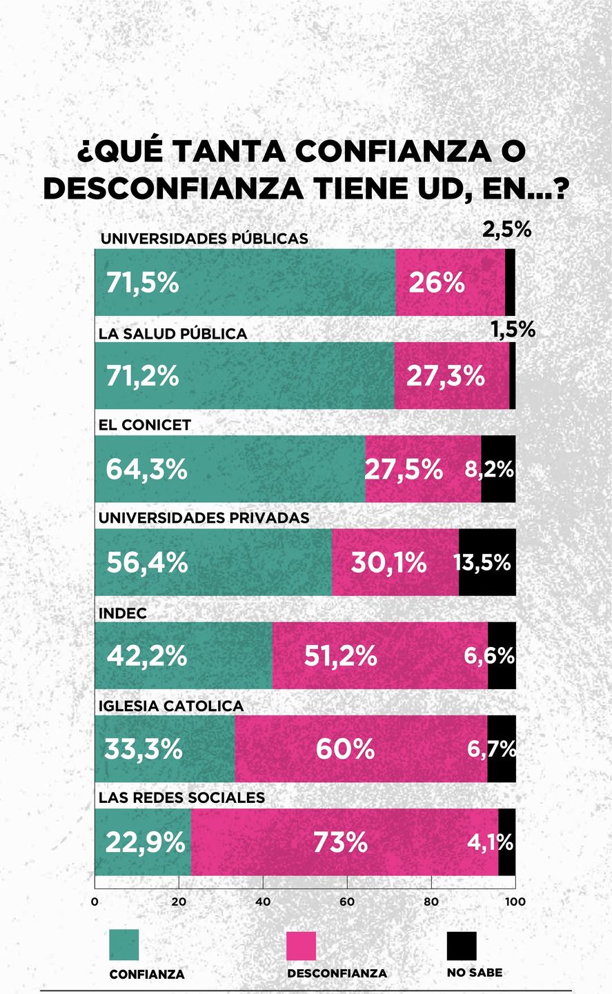 Las instituciones p&uacute;blicas m&aacute;s prestigosas est&aacute;n enfrentadas a Javier Milei.