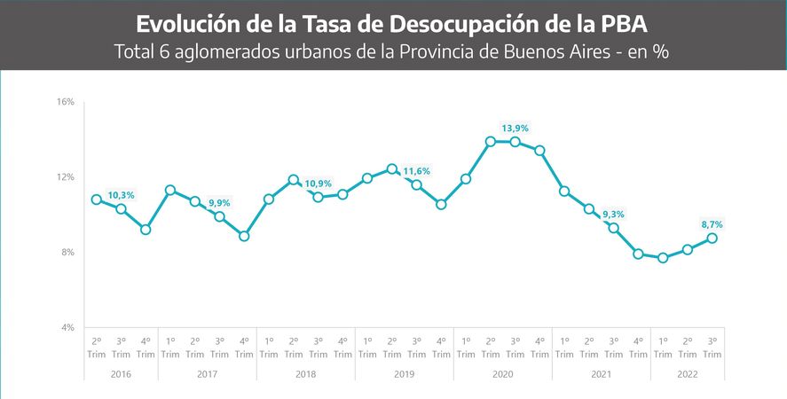 La Desocupaci N En La Provincia Es La M S Baja De Los Ltimos A Os Infocielo