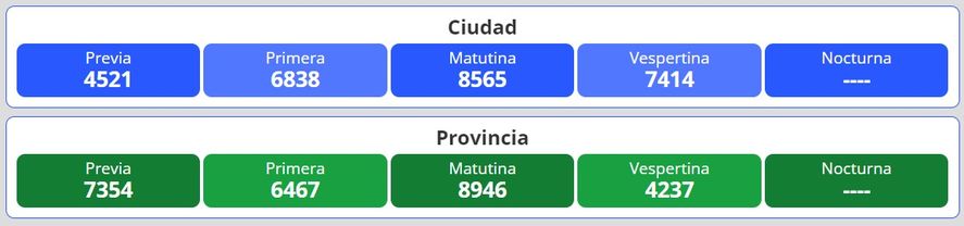 Resultados del nuevo sorteo para la loter&iacute;a Quiniela Nacional y Provincia en Argentina se desarrolla este mi&eacute;rcoles 22 de junio.