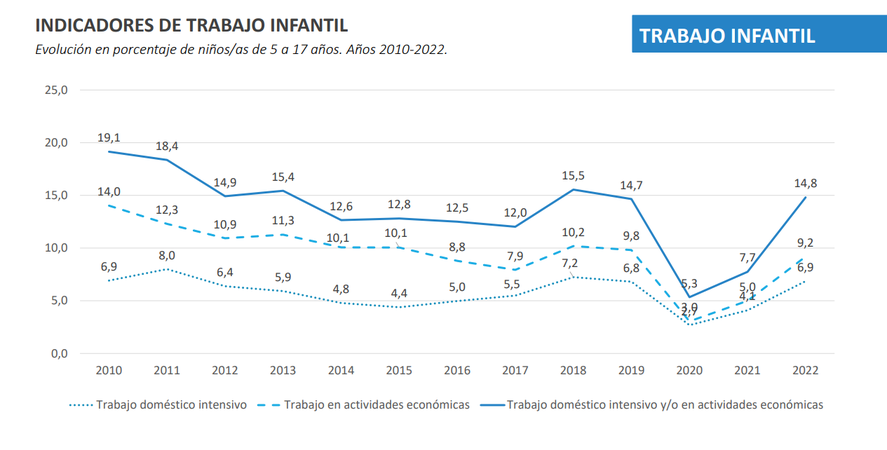 Un Informe De La Uca Reveló Que 6 De Cada 10 Niños Son Pobres En Argentina Infocielo 9910