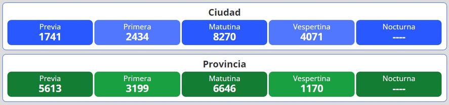 Resultados del nuevo sorteo para la loter&iacute;a Quiniela Nacional y Provincia en Argentina se desarrolla este martes 21 de junio.