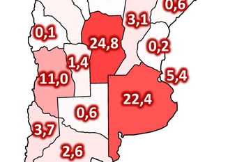 cordoba y buenos aires son las provincias modelo para el resto del pais