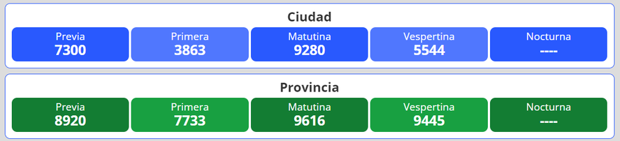 La Quiniela Nacional Y Provincial: Los Resultados Del 31 De Agosto ...