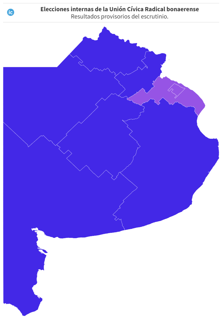 La lista encabezada por Pablo Domenichini perdió las elecciones internas de la UCR bonaerense, pero ganó en dos secciones: la octava y la tercera.
