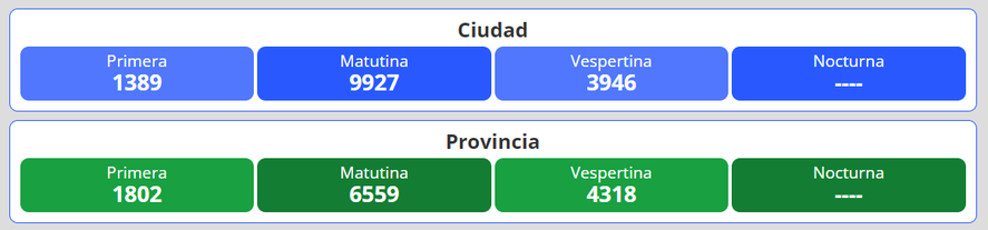 Resultados del nuevo sorteo para la loter&iacute;a Quiniela Nacional y Provincia en Argentina se desarrolla este jueves 6 de enero.