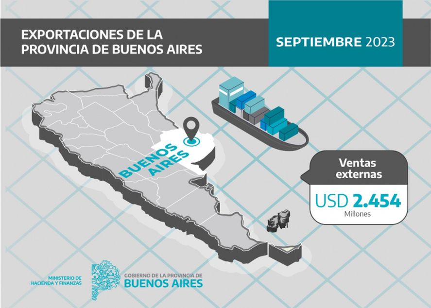 Los datos sobre las exportaciones de la provincia de Buenos Aires en septiembre 2023.