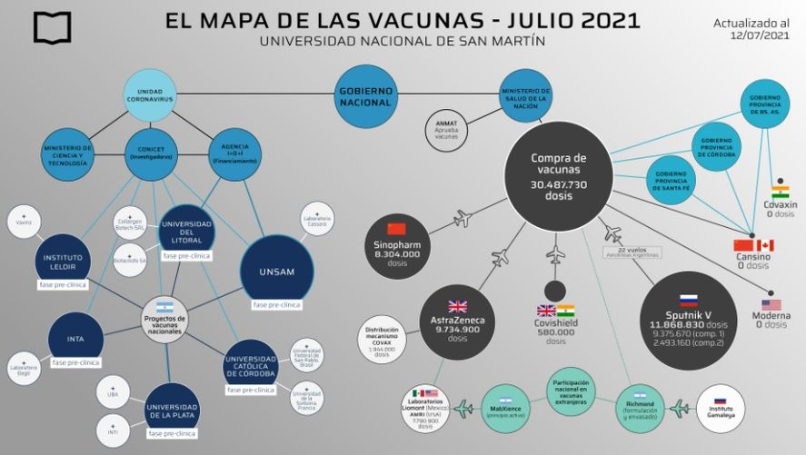 El mapa de las vacunas contra el coronavirus de Unsam tiene datos actualizados hasta el 12 de julio de 2021