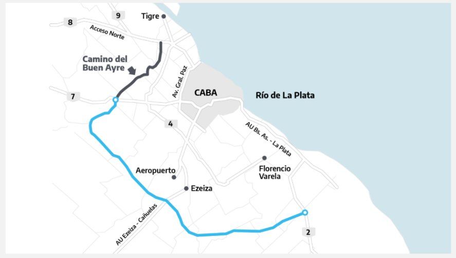 La Autopista Presidente Per&oacute;n atraviesa 12 municipios bonaerenses y conforma el tercer anillo de circunvalaci&oacute;n del conurbano.