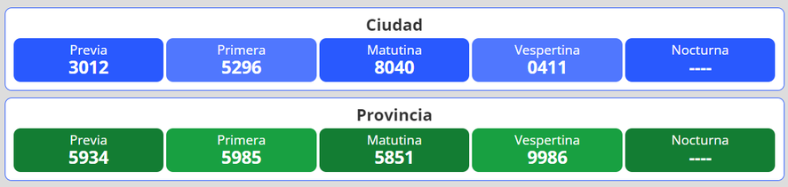Resultados del nuevo sorteo para la loter&iacute;a Quiniela Nacional y Provincia en Argentina se desarrolla este viernes 6 de mayo.