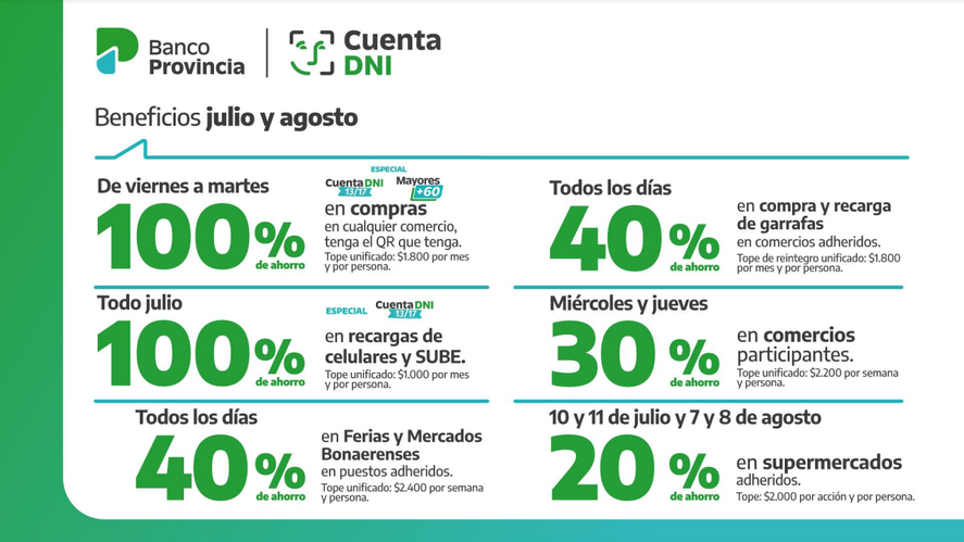 Uno Por Uno, Los Nuevos Descuentos De Banco Provincia Para Julio Y ...