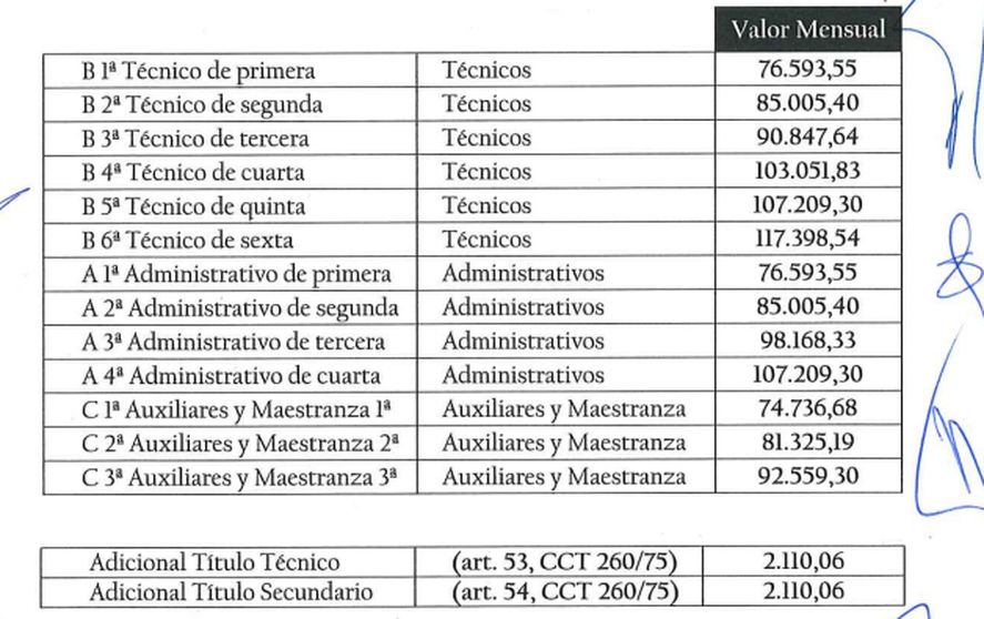 Escala Salarial Enero 2024 Uom Image to u