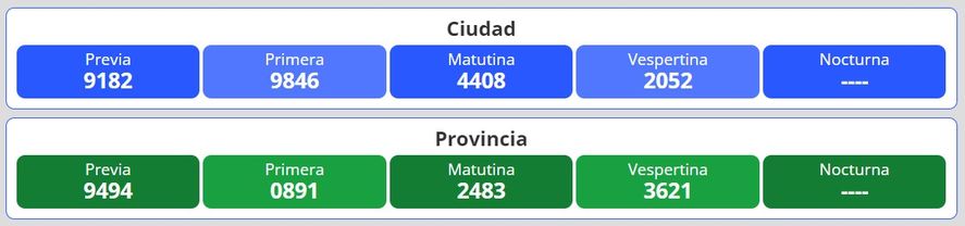 Resultados del nuevo sorteo para la loter&iacute;a Quiniela Nacional y Provincia en Argentina se desarrolla este martes 14 de junio. &nbsp;