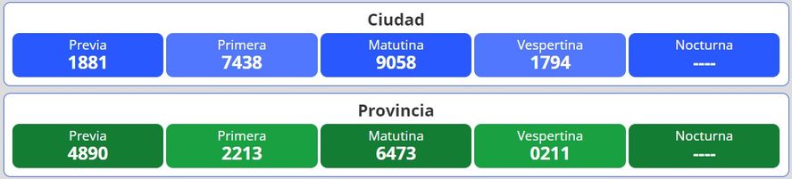 Resultados del nuevo sorteo para la loter&iacute;a Quiniela Nacional y Provincia en Argentina se desarrolla este lunes 1 de agosto.