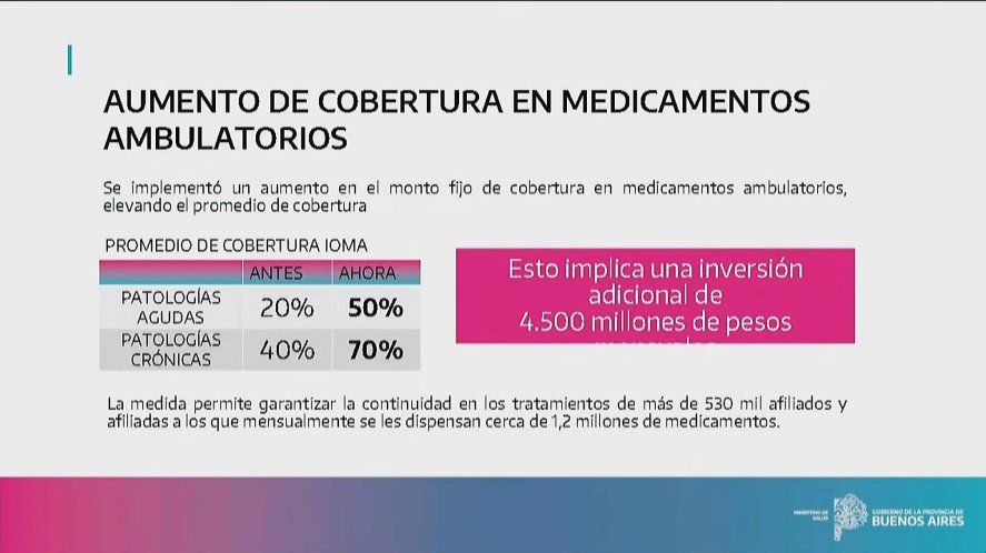 El IOMA va a cubrir un mayor porcentaje del precio de los medicamentos que compran sus afiliados.