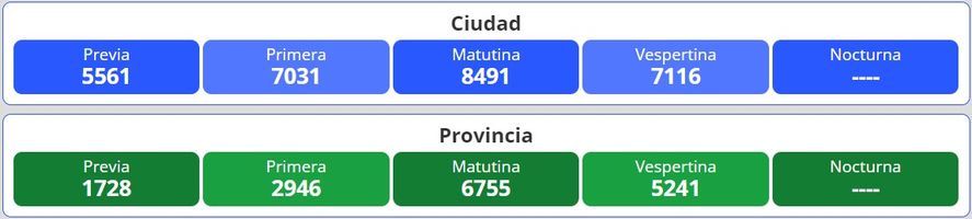 Resultados del nuevo sorteo para la loter&iacute;a Quiniela Nacional y Provincia en Argentina se desarrolla este viernes 5 de agosto.
