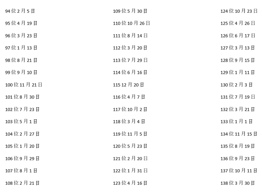 Calendario ranking de la suerte elaborado cada año en Japón. Aquí el 2023