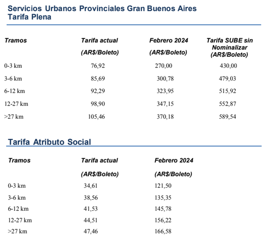 La Provincia adhiere al esquema tarifario presentado por Nación