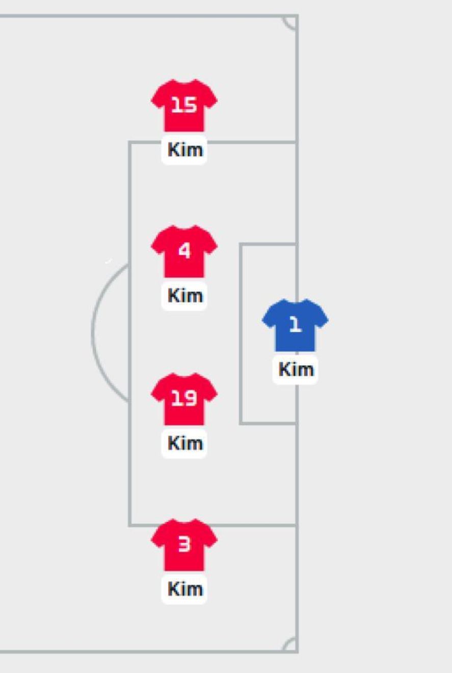 Plantilla corea del sur