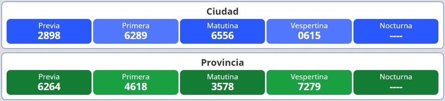 Resultados del nuevo sorteo para la lotería Quiniela Nacional y Provincia en Argentina se desarrolla este jueves 18 de agosto.