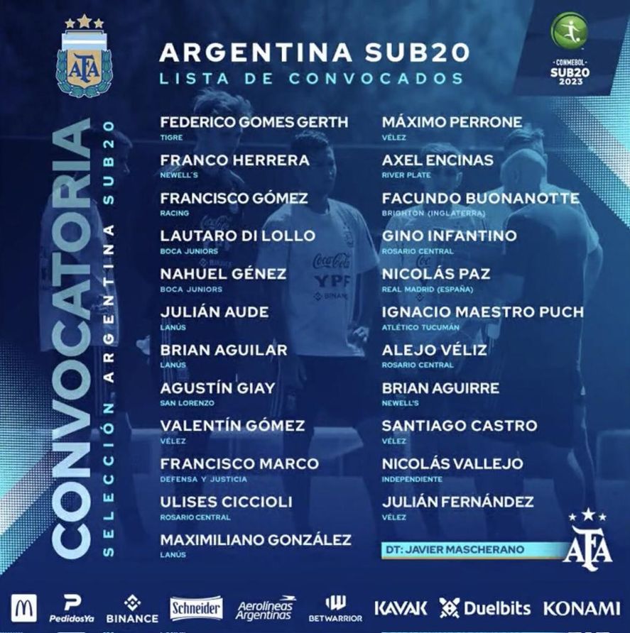 Selección Argentina cómo será el Sudamericano Sub 20