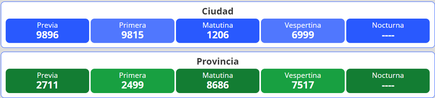 La Quiniela Nacional Y Provincial: Resultados Del 10 De Febrero | Infocielo