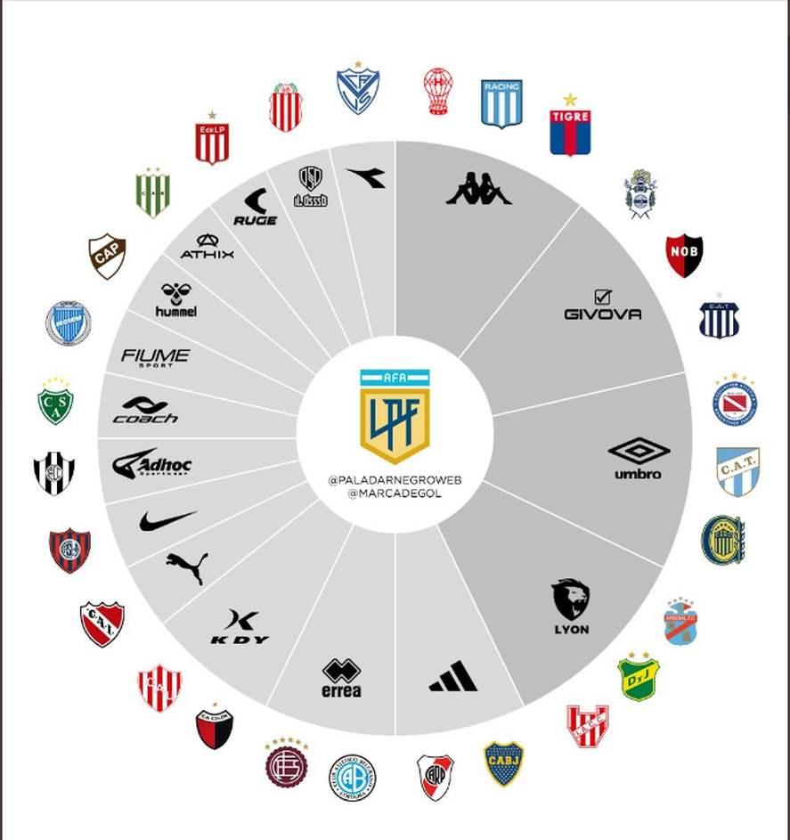Liga Profesional: todas las camisetas del fútbol argentino | CieloSport