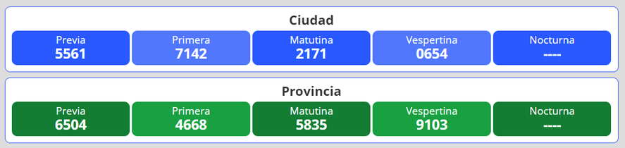 Resultados del nuevo sorteo para la loter&iacute;a Quiniela Nacional y Provincia en Argentina se desarrolla este lunes 18 de abril.