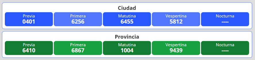 Resultados del nuevo sorteo para la loter&iacute;a Quiniela Nacional y Provincia en Argentina se desarrolla este viernes 22 de abril.
