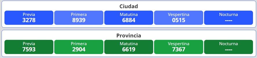 Resultados del nuevo sorteo para la lotería Quiniela Nacional y Provincia en Argentina se desarrolla este jueves 25 de agosto.