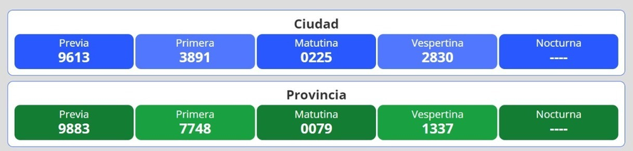 La Quiniela Nacional Y Provincial Los Resultados Del De Octubre Infocielo