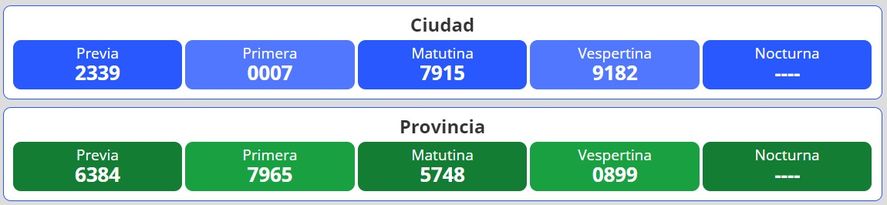 Resultados del nuevo sorteo para la loter&iacute;a Quiniela Nacional y Provincia en Argentina se desarrolla este martes 29 de noviembre.