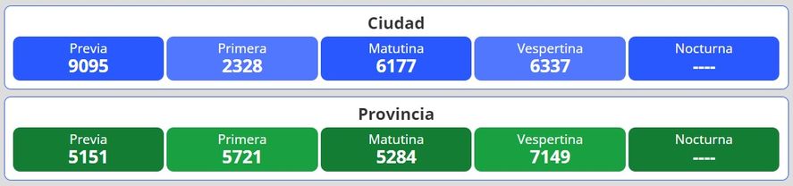 Resultados del nuevo sorteo para la loter&iacute;a Quiniela Nacional y Provincia en Argentina se desarrolla este mi&eacute;rcoles 8 de junio.