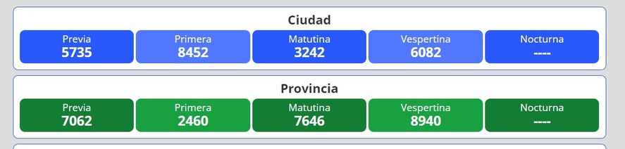 La Quiniela Nacional Y Provincial: Los Resultados Del 24 De Noviembre ...