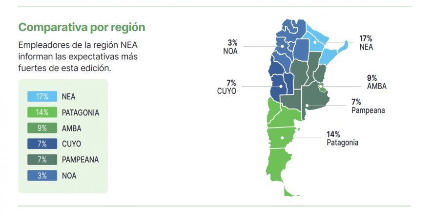 En las provincias del noreste argentino es donde más crecería el nivel de empleo durante el cuarto trimestre de 2023.