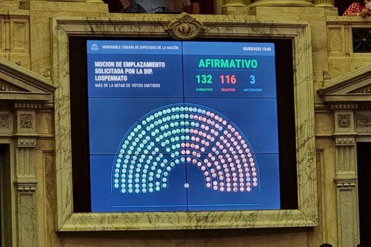 Así fue la votación que aprobó el tratamiento del proyecto de Boleta Única en el Congreso de la Nación.