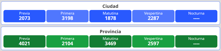 La Quiniela Nacional Y Provincial: Resultados Del 5 De Junio | Infocielo