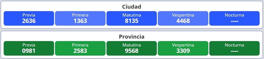 Resultados del nuevo sorteo para la lotería Quiniela Nacional y Provincia en Argentina se desarrolla este miércoles 5 de octubre.