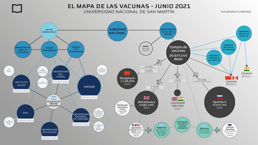El mapa de las vacunas de la Unsam. Ilustración: Carla Carrara. Producción: Alejandro Zamponi.
