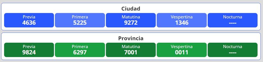 Resultados del nuevo sorteo para la loter&iacute;a Quiniela Nacional y Provincia en Argentina se desarrolla este jueves 9 de junio.