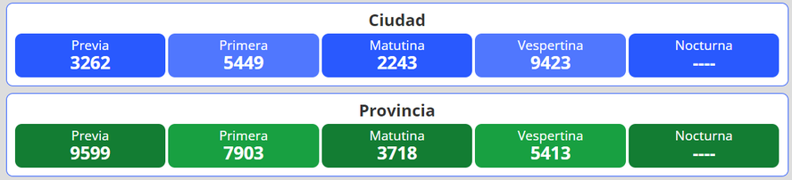 La Quiniela Nacional Y Provincial: Resultados Del 15 De Marzo | Infocielo