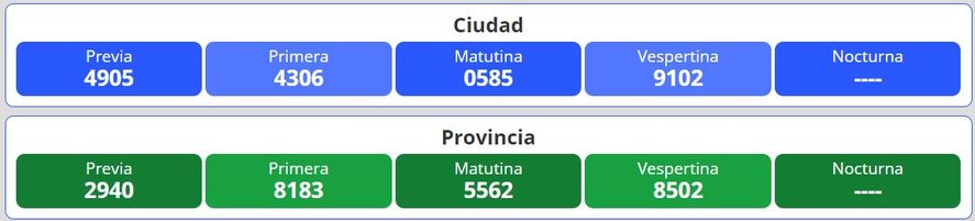 Resultados del nuevo sorteo para la loter&iacute;a Quiniela Nacional y Provincia en Argentina se desarrolla este viernes 23 de septiembre.